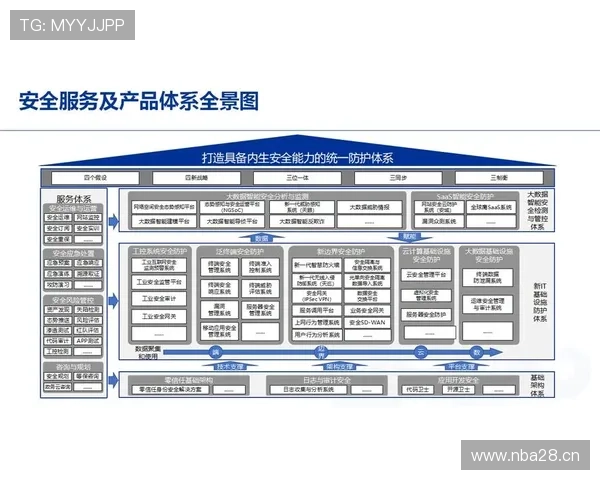 开云体育娱乐app安全运营中的技术防护体系建设方法