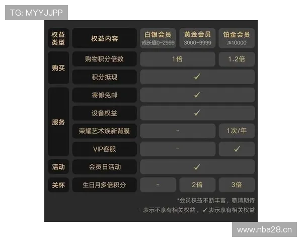 Kaiyun开云VIP会员专属权益详细介绍享受高端购物尊荣体验