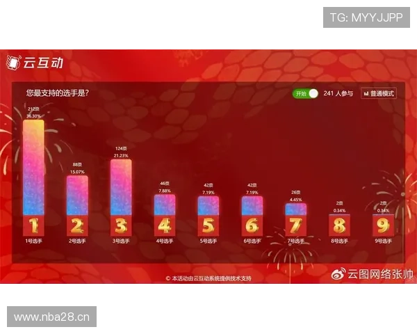 开云金年会线上官网提供的最新活动资讯和互动交流平台详尽介绍