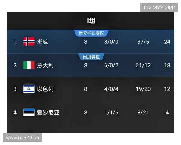 2026年世界杯伊拉克对阵挪威比赛中教练布置的战术安排详解 2026年世界杯伊拉克对阵挪威比赛中教练布置的战术安排详解