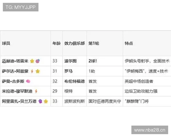 2026年世界杯比利时与伊朗比赛首发名单最新公布及战术分析