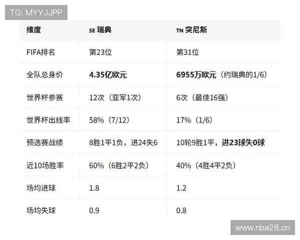 2026年世界杯瑞典对突尼斯比赛的比赛时间和当地时间安排一览 2026年世界杯瑞典对突尼斯比赛的比赛时间和当地时间安排一览