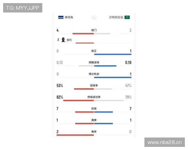 世界杯佛得角VS沙特比赛预测：赛前数据统计与战术布局全景解读